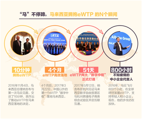 馬云的全球化之旅繼續(xù)，這次握手的是三千美國小企業(yè)主