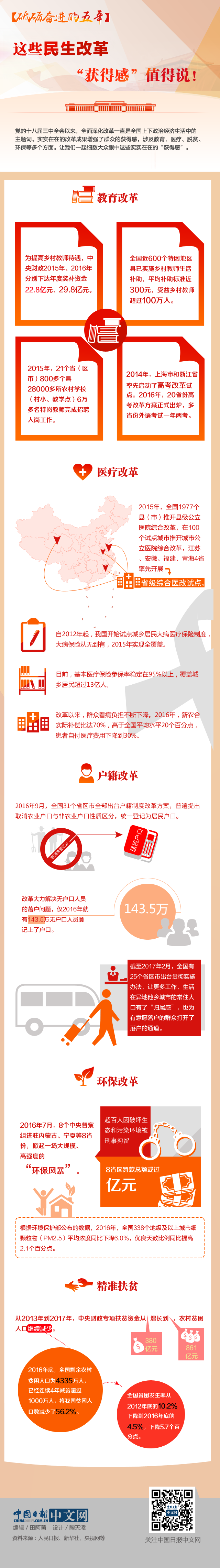 【砥礪奮進(jìn)的五年】這些民生改革“獲得感”值得說(shuō)！