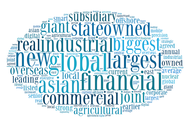 《中國國際傳播力》報告發布：《中國日報》報道量飛升