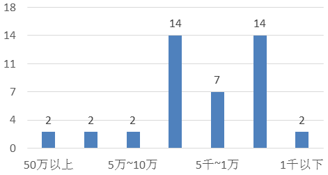 中國城市國際傳播力加強 《中國日報》等媒體功不可沒