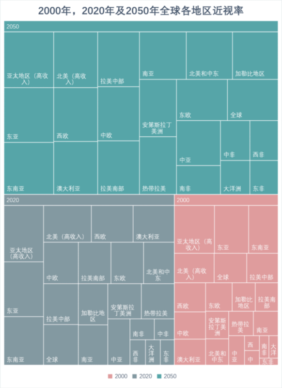 “近視經濟”：鏡片厚度影響你的錢包厚度
