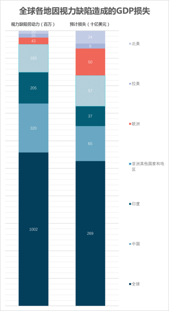 “近視經濟”：鏡片厚度影響你的錢包厚度
