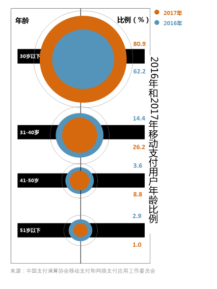 移動支付時代，不應該忘記這些人……