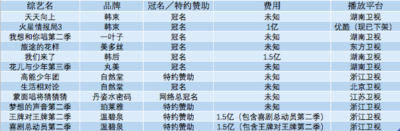 化妝品銷量不斷攀升 國產(chǎn)品牌或迎市場春天