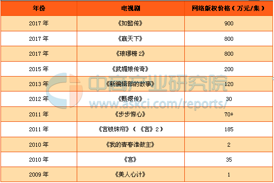 如火如荼的視頻網站究竟營收幾何？