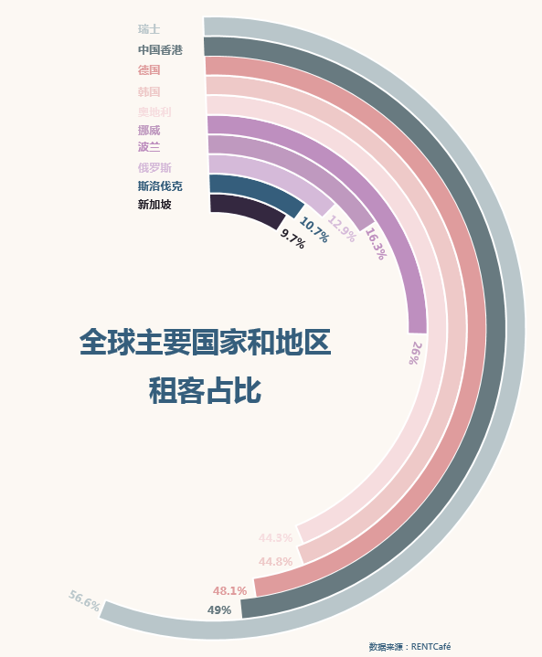 把生活重量放到房租里的，還有這些國家的青年