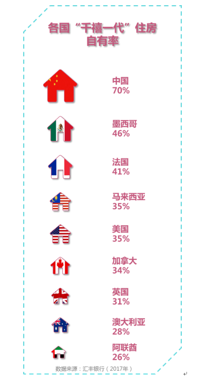 把生活重量放到房租里的，還有這些國家的青年