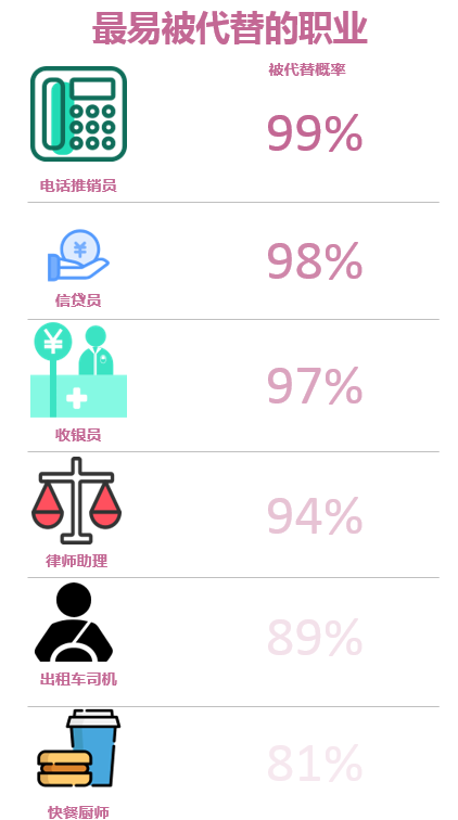 世界經濟論壇：自動化將創造過億新崗位，要求人類有更高技能