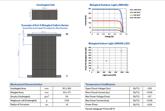 漢能劃時(shí)代薄膜太陽能核心技術(shù)，助力波音誕生“永飛機(jī)”