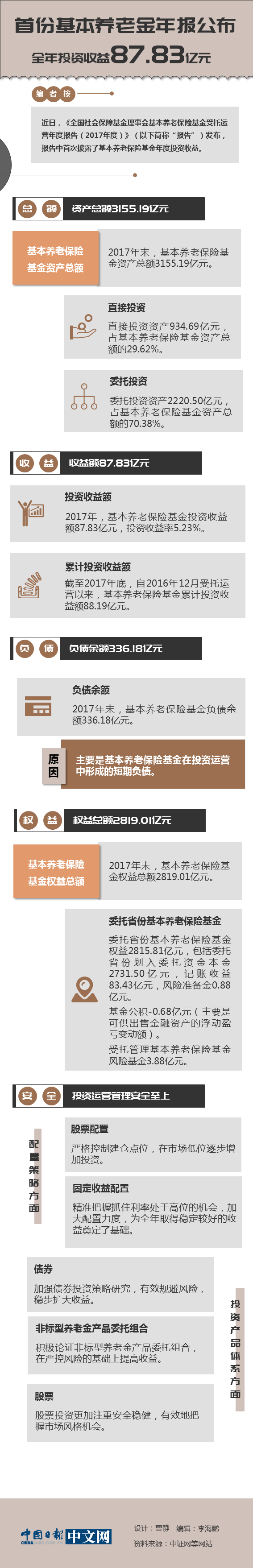 圖說首份基本養老金年報