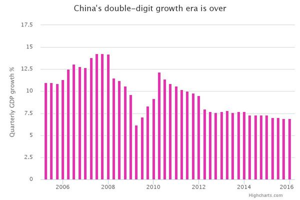 英媒：中國經濟將回暖 繼續促進世界經濟發展